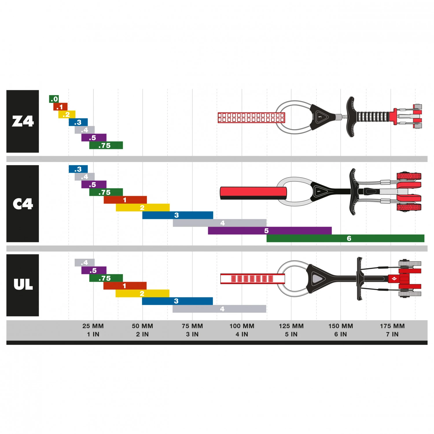 Black Diamond - Camalot C4 - Coinceur à Cames 3 Black Diamond - Camalot C4 - Coinceur à Cames – Image 3