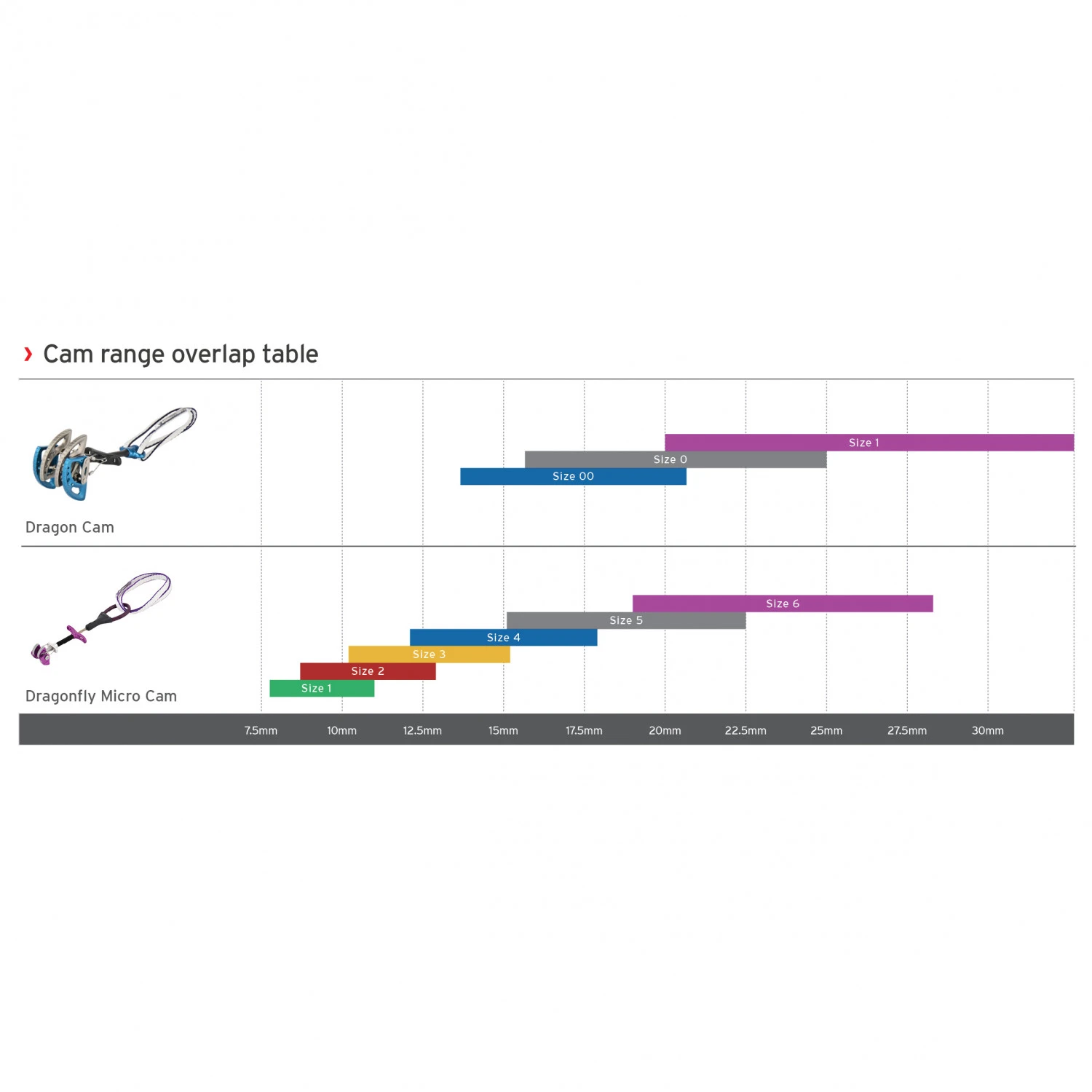 DMM - Dragon 2 - Coinceur à Cames 6 DMM - Dragon 2 - Coinceur à Cames – Image 6